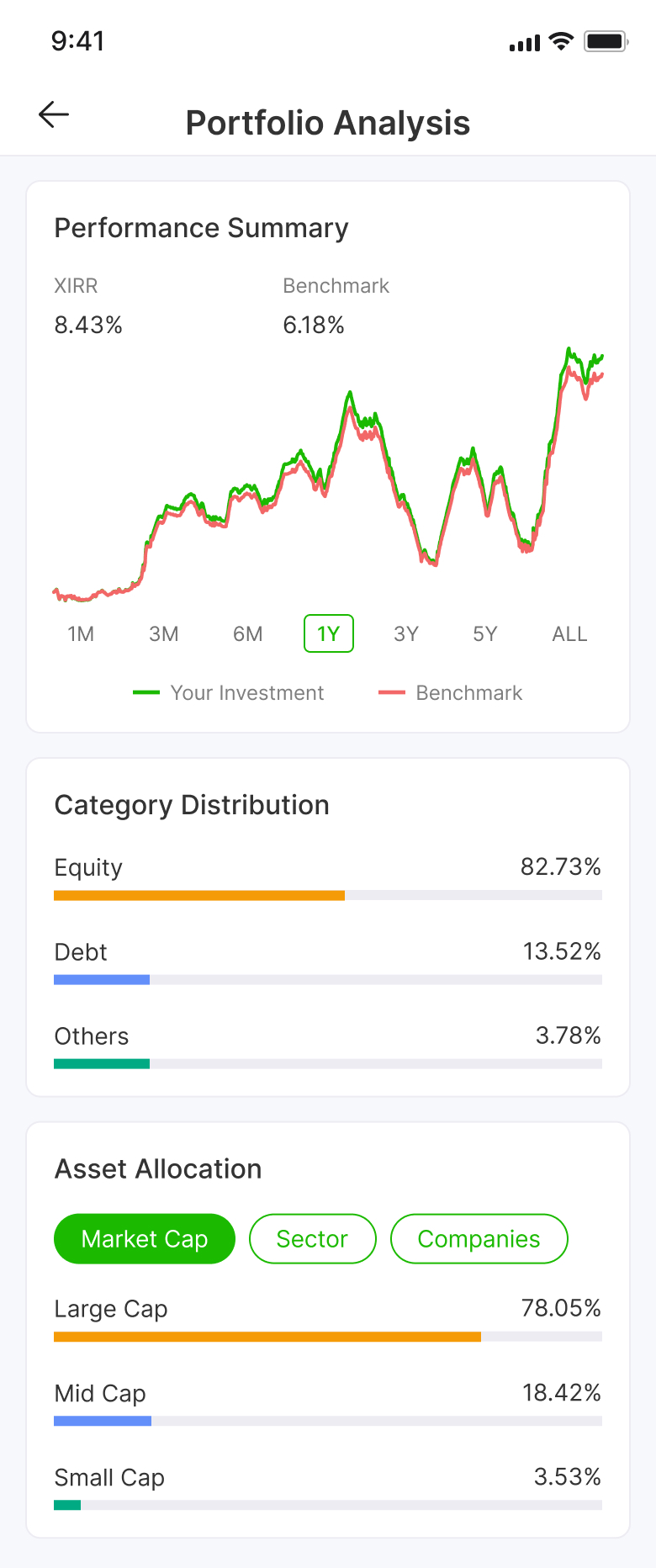 Findola Capital — portfolio analysis with XIRR and benchmark comparison
